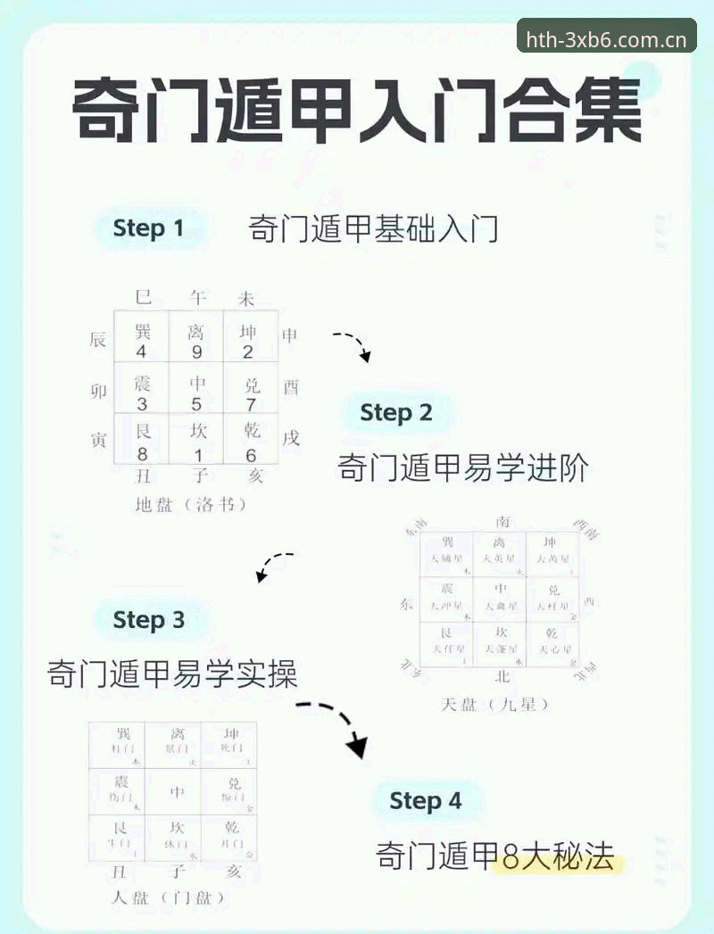 零基础入口指南：从华体会中国首页开始的XB6版本避坑手册